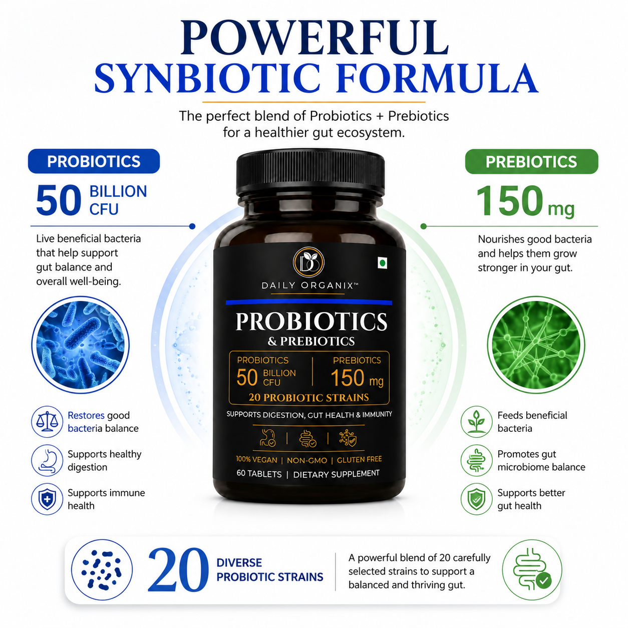 Powerful synbiotic formula — 50 billion CFU probiotics with 150mg prebiotics