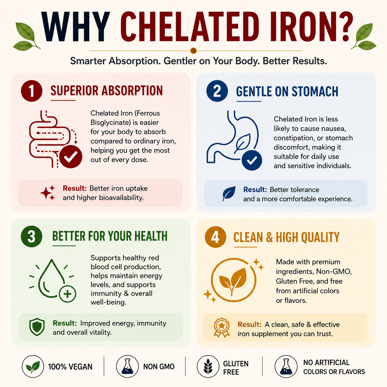 Why Chelated Iron — smarter absorption, gentler on your body, better results