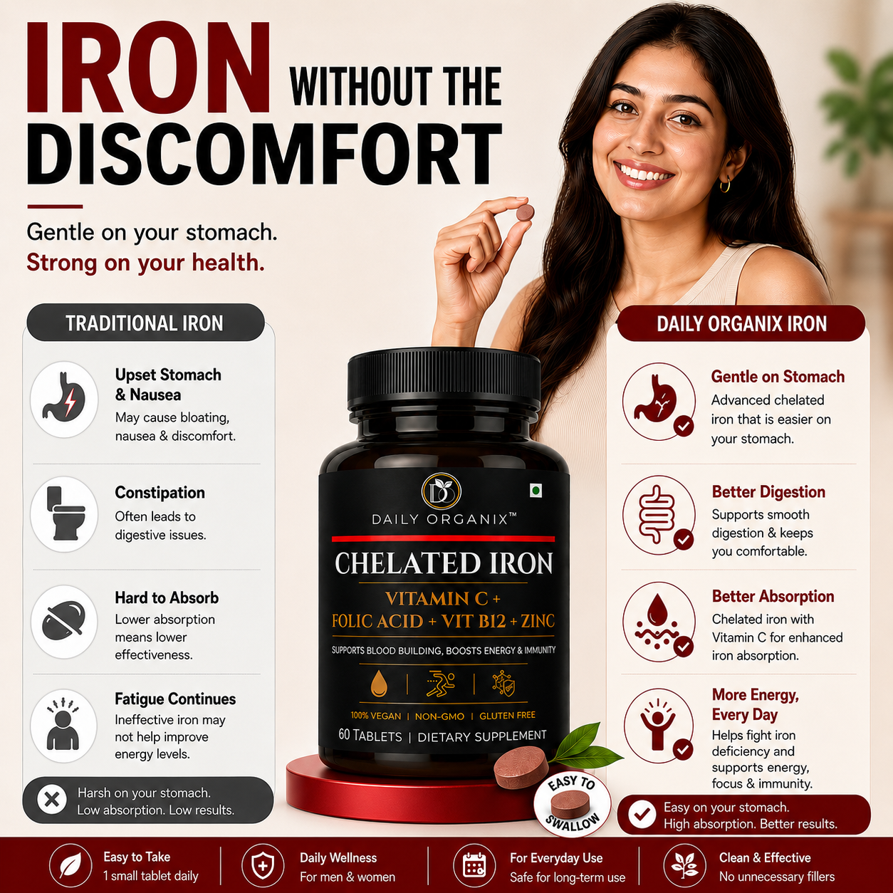 Iron without the discomfort — gentle on your stomach, strong on your health